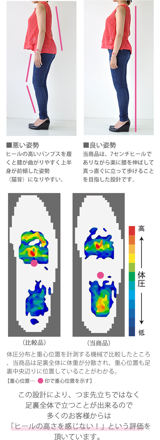 セール 足裏にかかる体重 パンプス